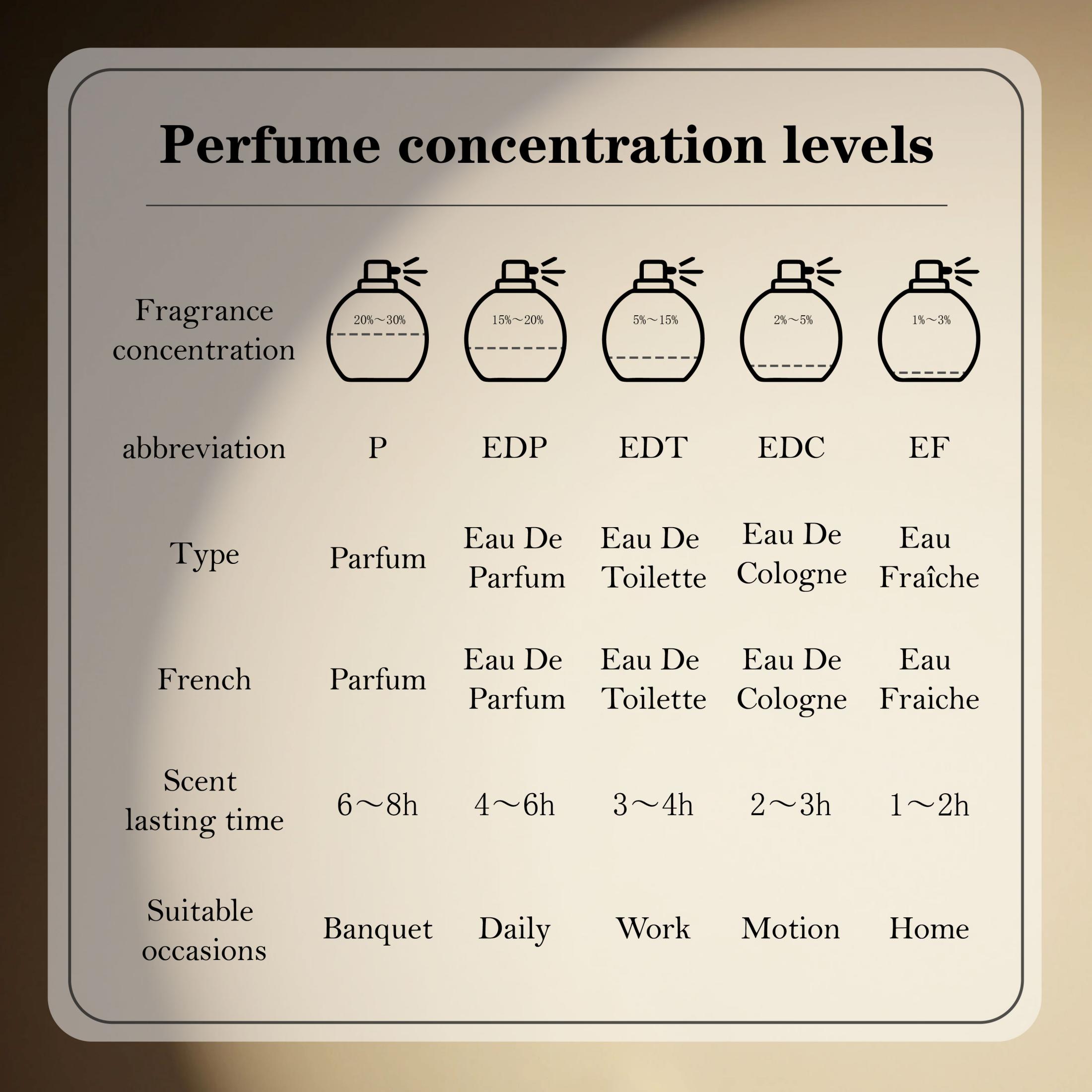 ラッタファ バヤン ユニセックス オードパルファムスプレー  - Perfume Fragrance Families のレビューと価格